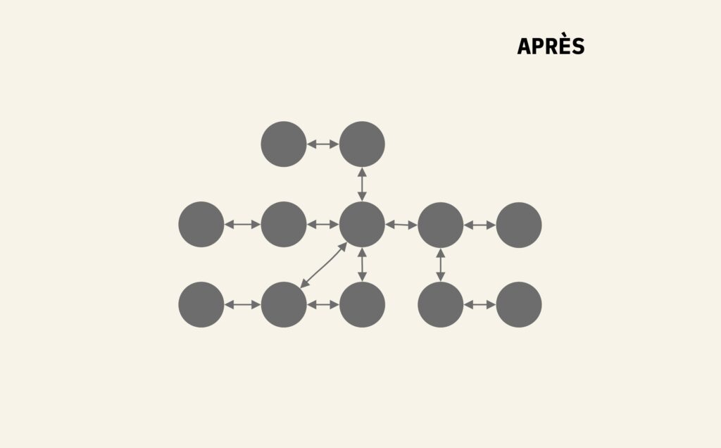 Cartographie Notion de Knowmore après refonte