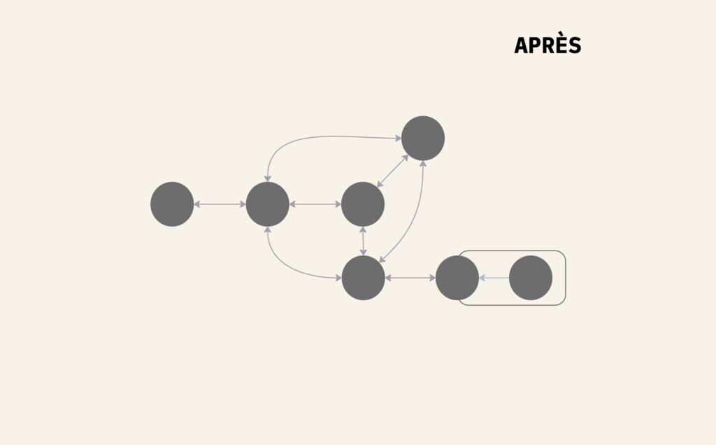 Cartographie Notion de Studio Lab après refonte