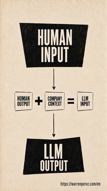 illustration of the input theory