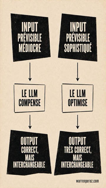 schema pour montrer l'inutilité d'envoyer des prompts prévisibles